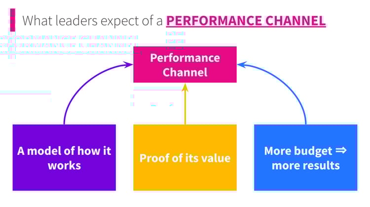 [PUBLIC] SearchPilot Webinar_ Making SEO a performance channel for ecommerce