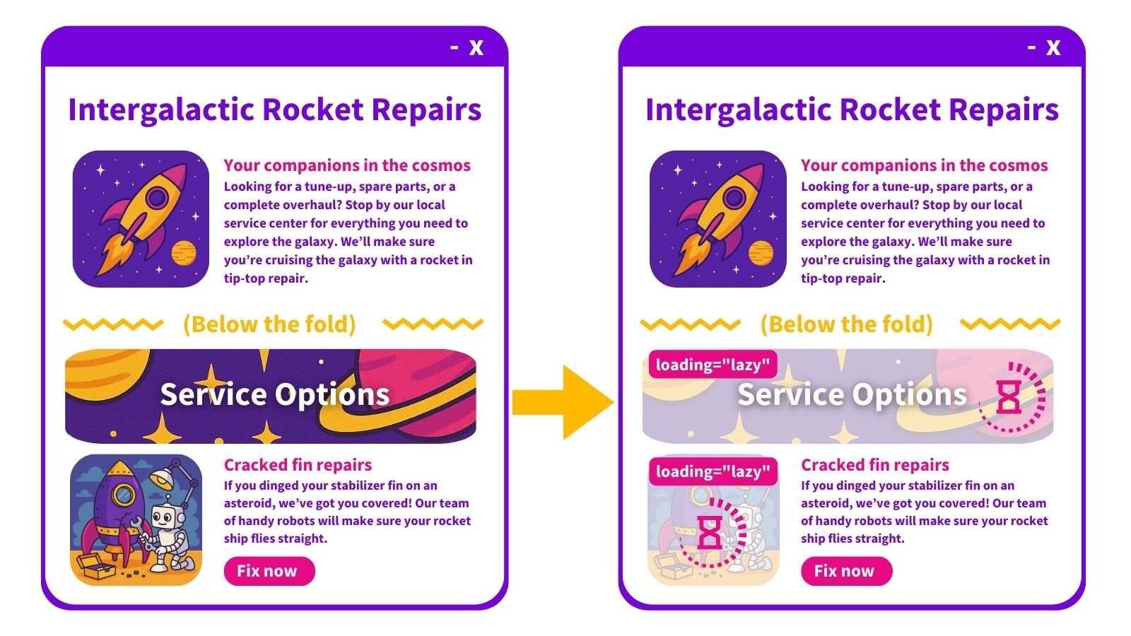 Examples of an SEO A/B test showing the lazy loading attribute applied to images below the fold