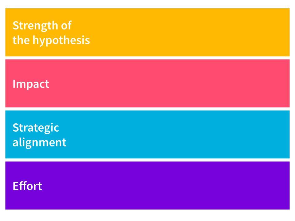 2.2 Module 2_ The Building Blocks - How to Prioritise Test Ideas