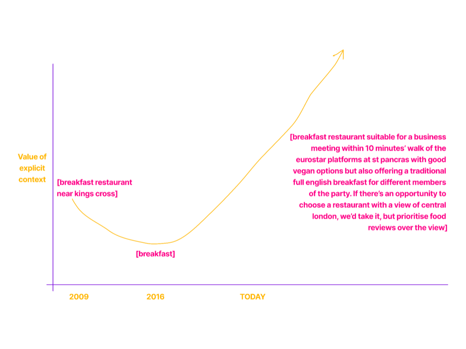 2025-06-13 - the next trillion searches