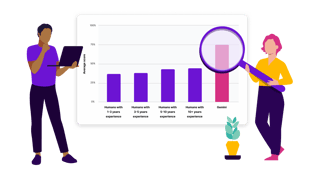 AI outperforms humans in our SEO quiz