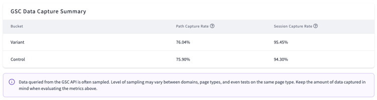Capture rates
