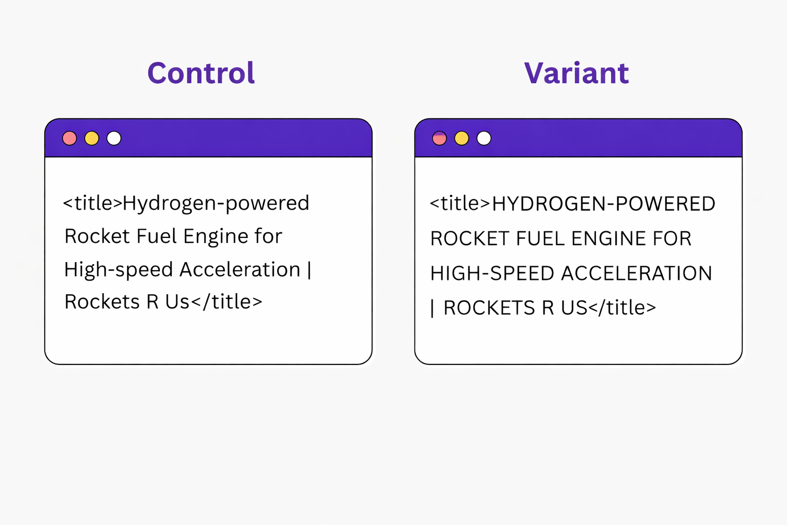 Control and variant versions of title tags in an SEO A/B test