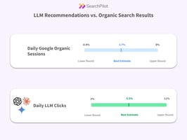 SearchPilot supports GEO A/B testing