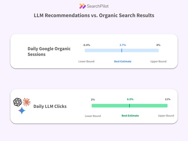 SearchPilot supports GEO A/B testing