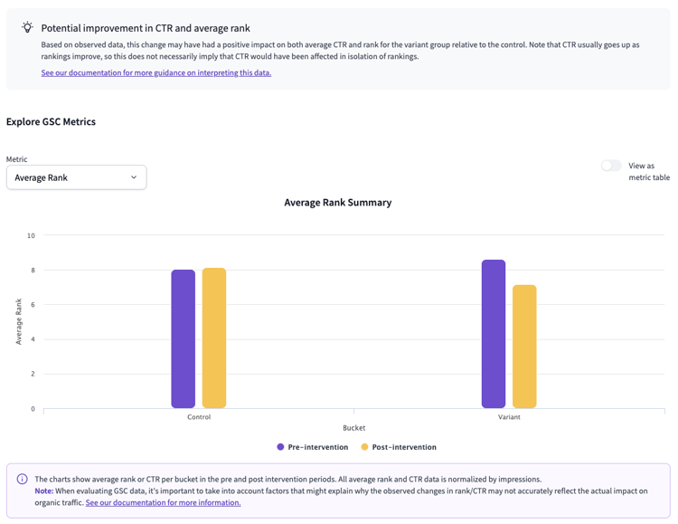 GSC metrics in SP