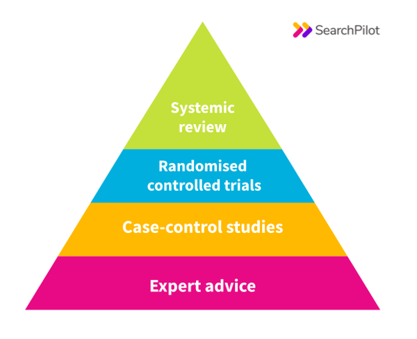 Hierarchy of evidence-1