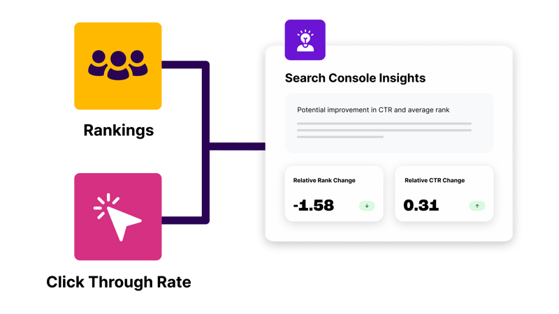 Why did this test win? Search Console integration comes to SearchPilot