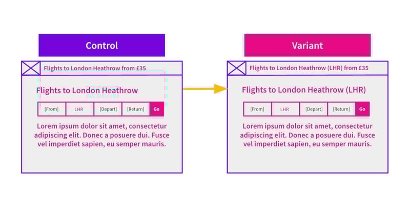 Does adding destination city or airport IATA codes improve organic traffic?