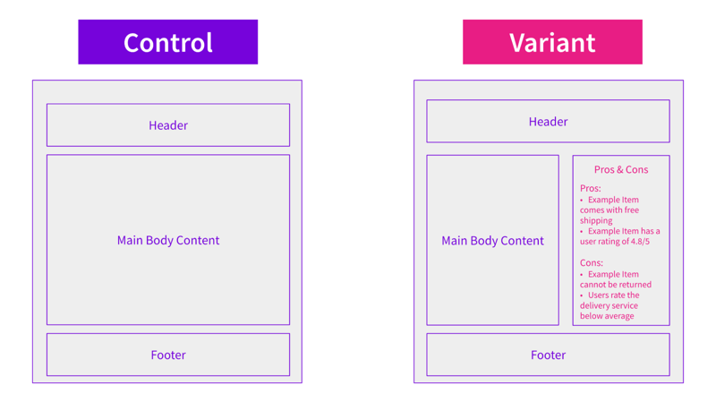 Adding Pros and Cons to Offer Pages