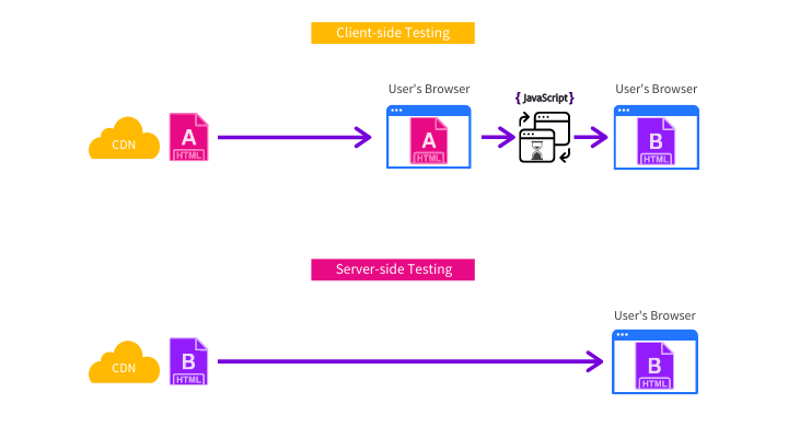 blog-client-side-vs-server-side-testing-1-1