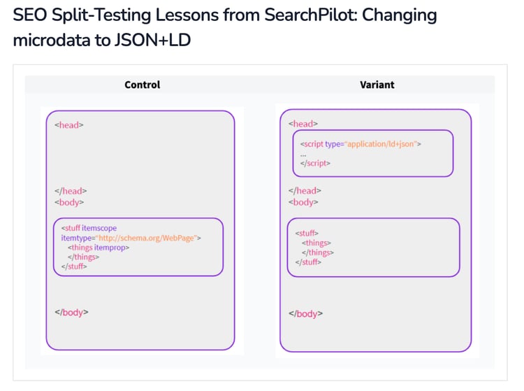 blog-structured-data-case-study-1-1