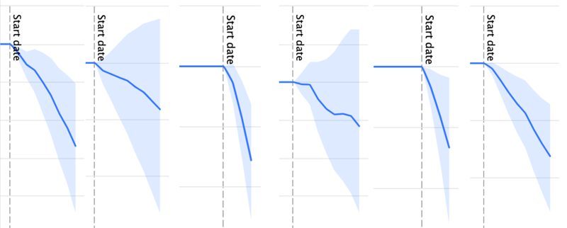 Does adding 'Book Now' to the start of titles help for SEO?