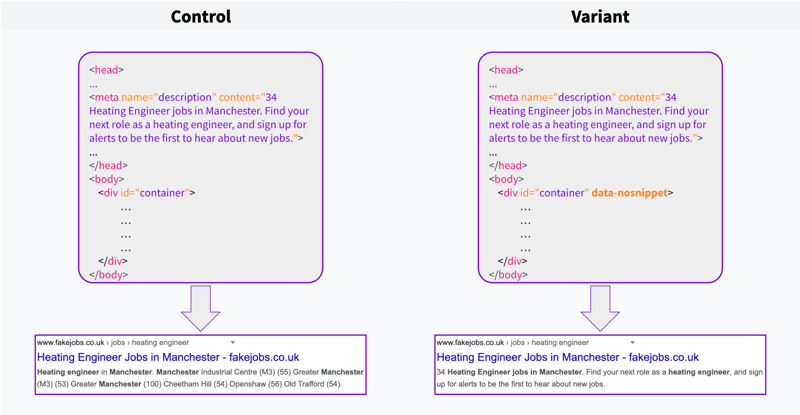 Which is better: our meta description or Google's?