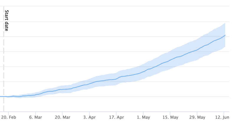 SEO impact of localization: swapping UK and US English