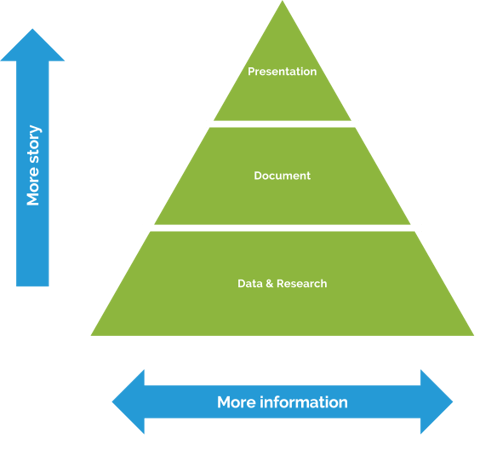 A Guide to Writing Better Business Documents