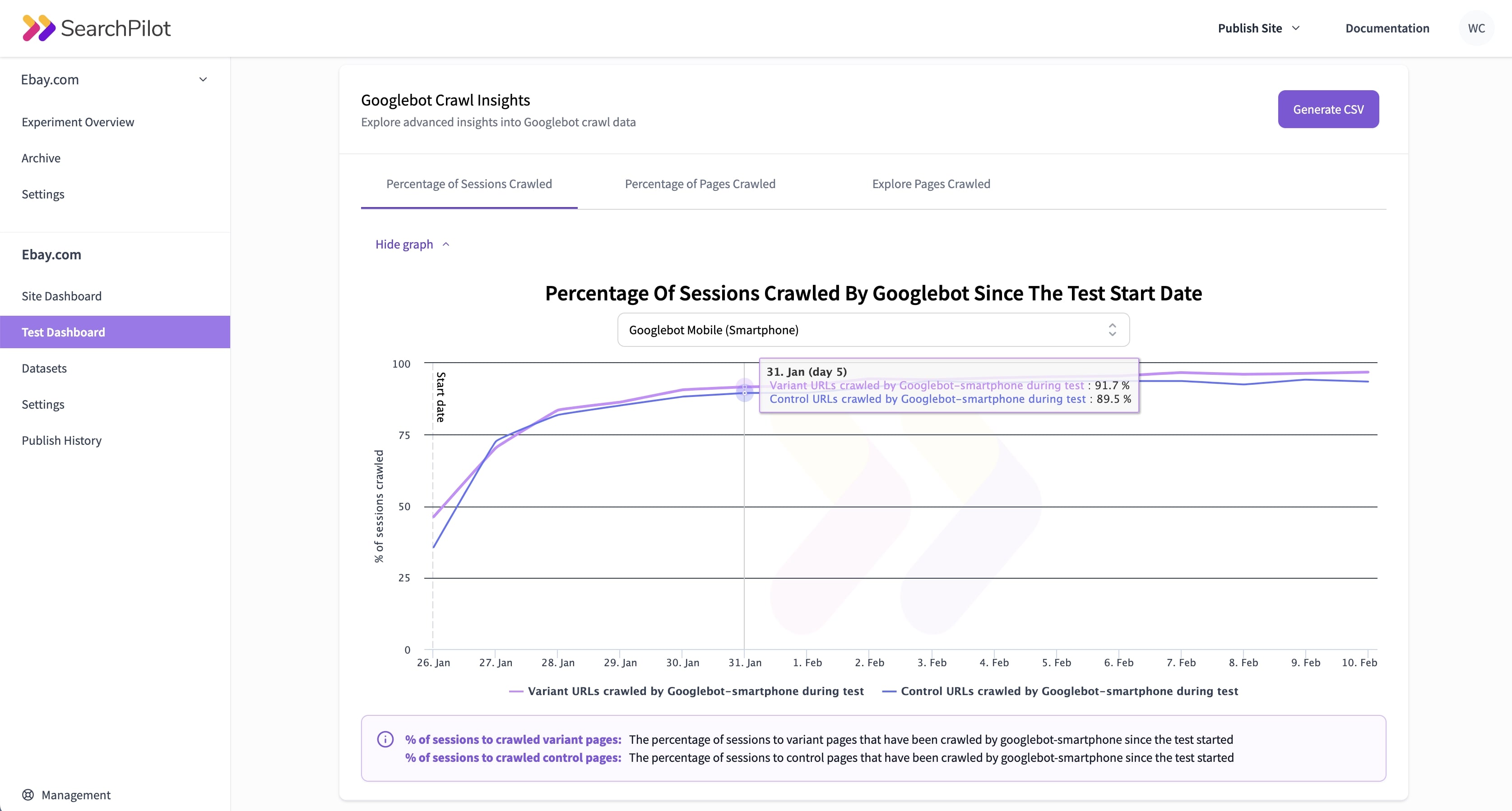 Image showcasing the Percentage Of Sessions Crawled By Googlebot Since The Test Start Date data