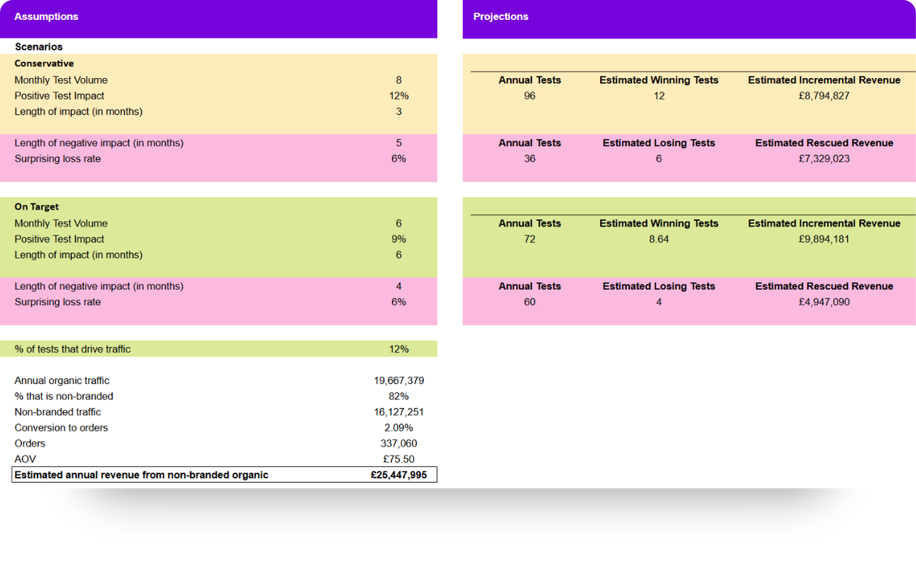ROI Framework (1)