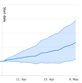 SEO Test Results