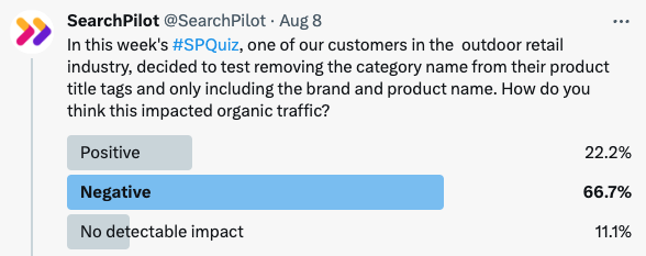 Twitter Poll