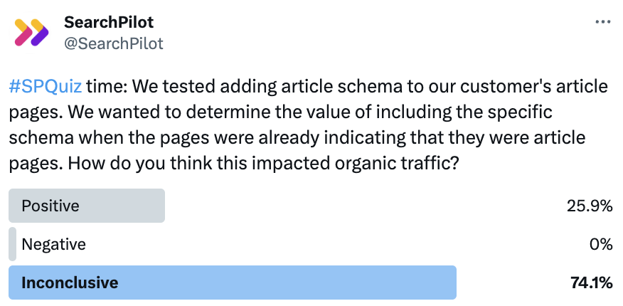 Twitter poll results for SP Quiz