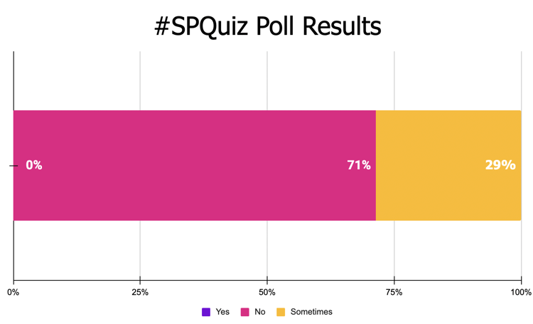 Poll Results