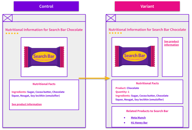 The SEO Impact of Enriching Page Content