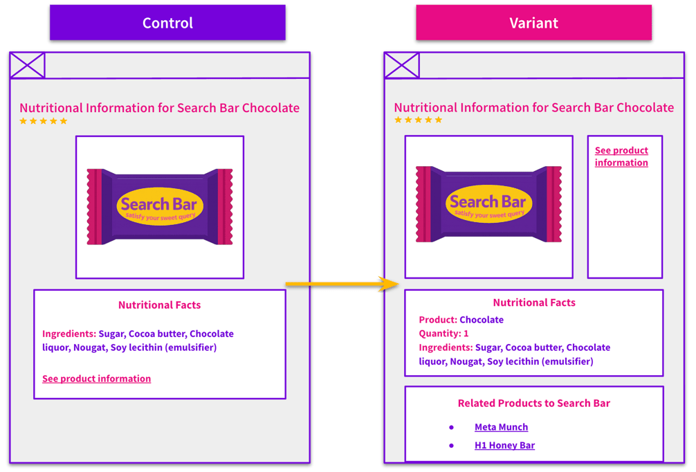 Mockup of chocolate bar nutritional information page with variant having a specification table and related products component.