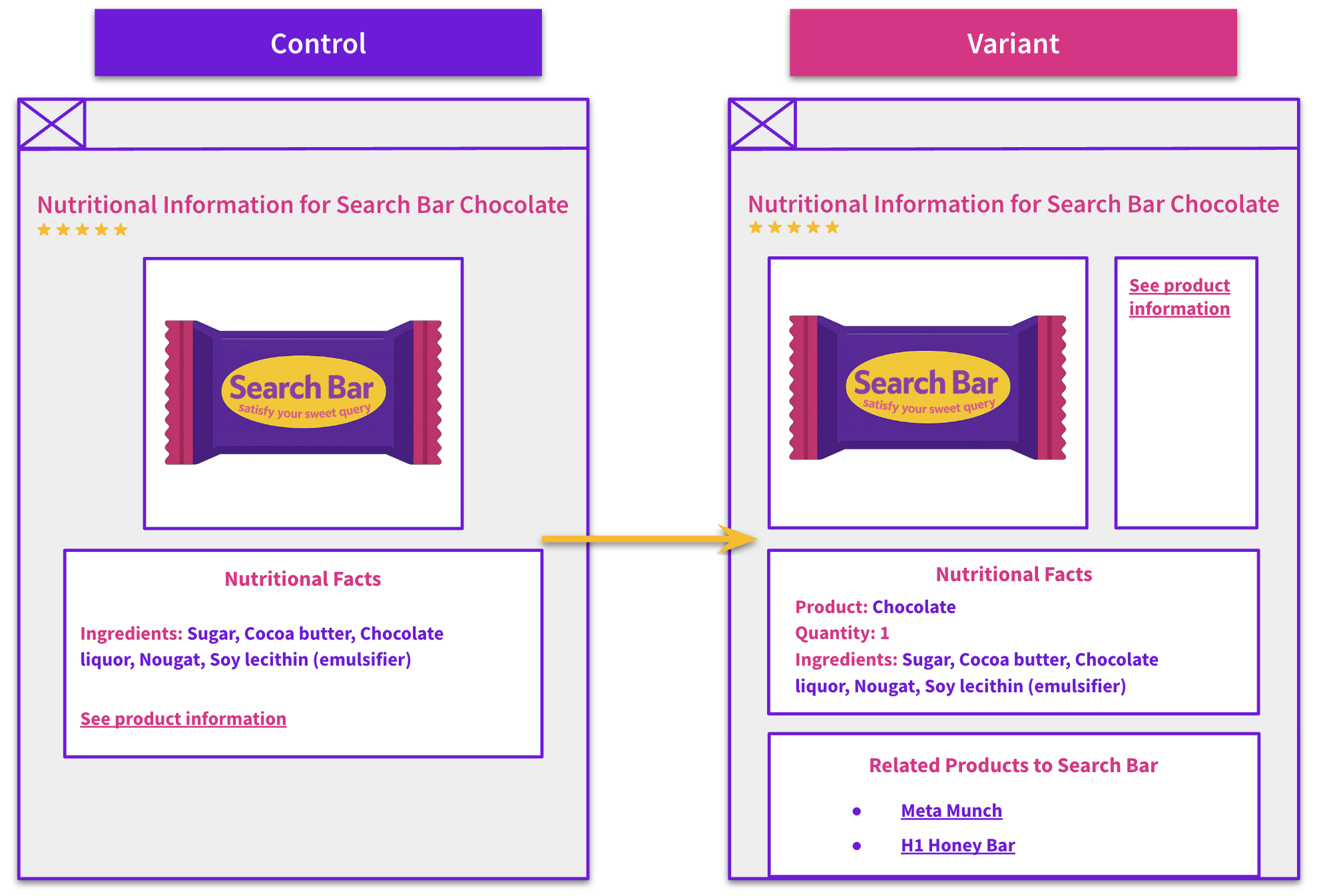 Enhanced Content Mock Up