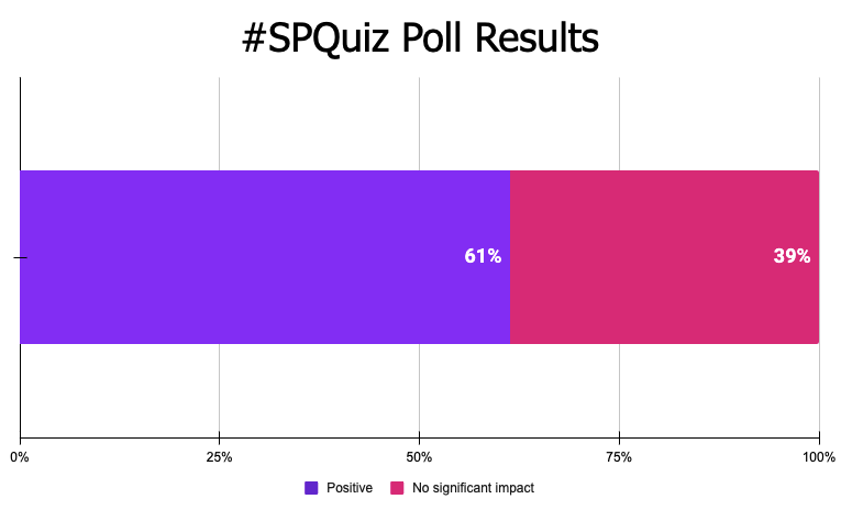 Results from the weekly SPQuiz