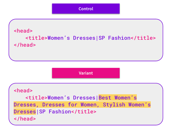 How does adding extra keywords to title tags impact SEO?