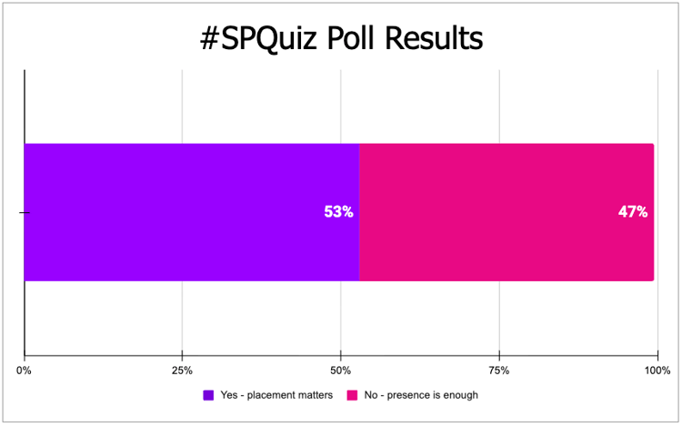 Aggregated poll results from breadcrumb placement Linkedin & X SPQuiz