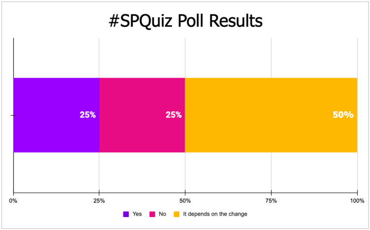 Title Tag Poll results
