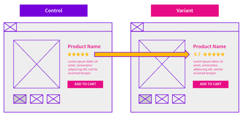 Can Adding a Numeric Rating Beside Stars Boost SEO Performance?
