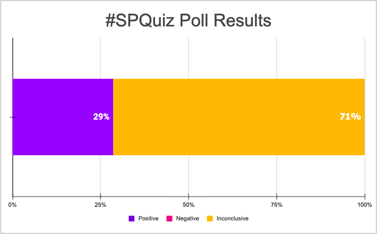 Poll results