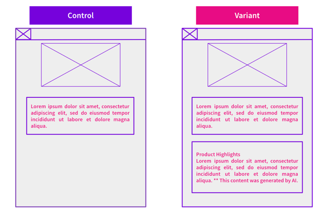 What Happens when AI Content is Added with a Disclaimer?