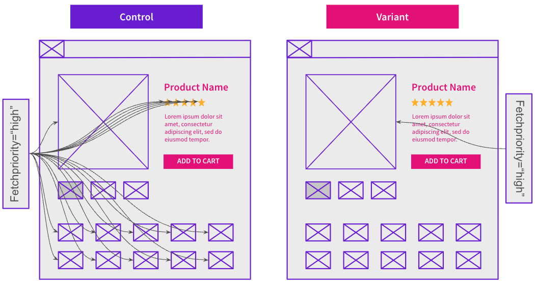 Mock up removing fetchpriority attribute from many elements