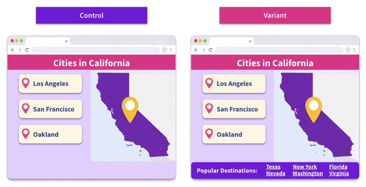 Mockup of a destination listings page where the control and variant have a listing of cities and a map but the variant also includes a link block that lists out other popular destinations.