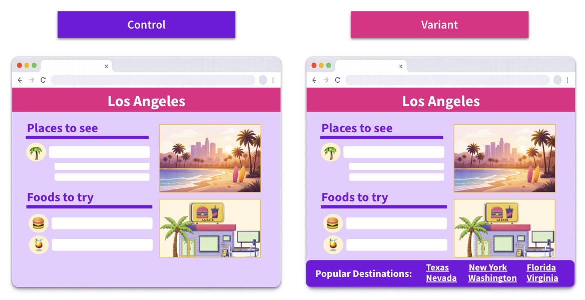 Mockup of a city page where the control and variant page have information about the city and images but variant also includes the same link block of the top popular destinations link block from the first test.