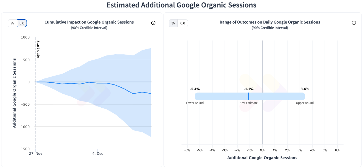inconclusive result in UK market