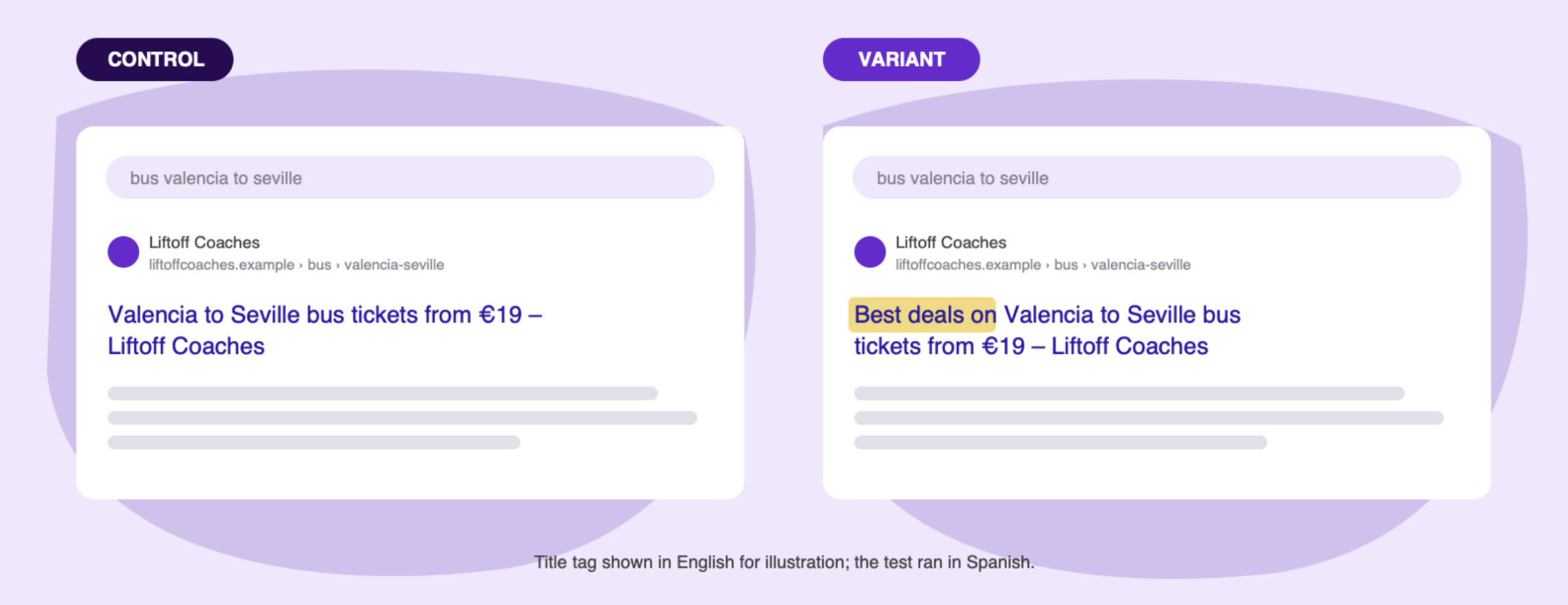Control: Madrid to Barcelona train tickets, Variant: Best deals on Madrid to Barcelona train tickets