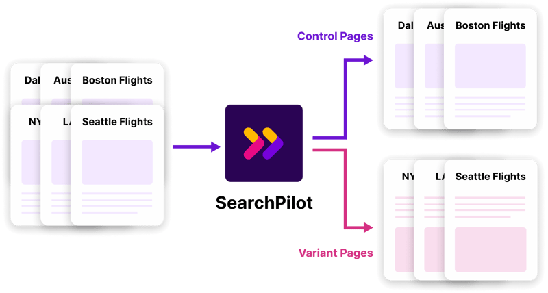 [Updated 2025] What is SEO A/B testing? A guide to setting up, designing and running SEO split tests