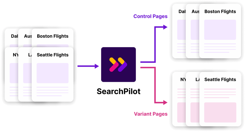 [Updated 2024] What is SEO A/B testing? A guide to setting up, designing and running SEO split tests