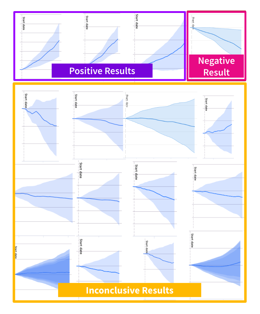 Skyscanner test results