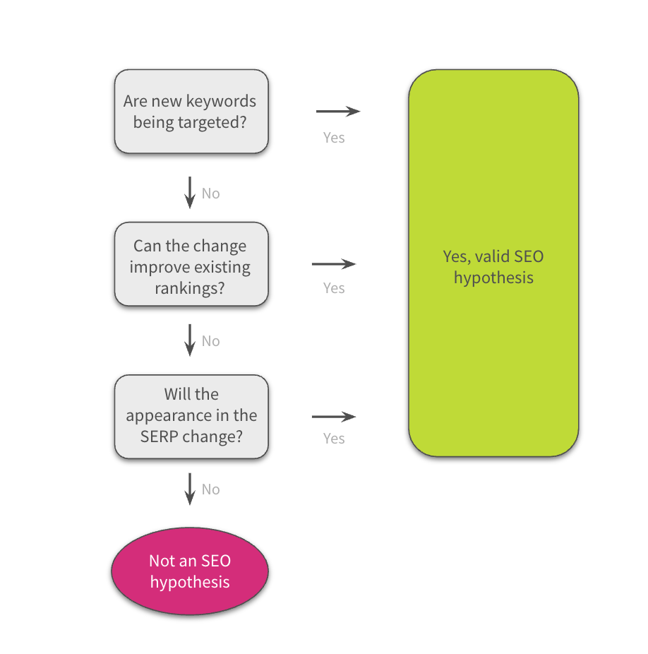 The Hypothesis Generation Framework