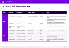 How does AI traffic show up in analytics?