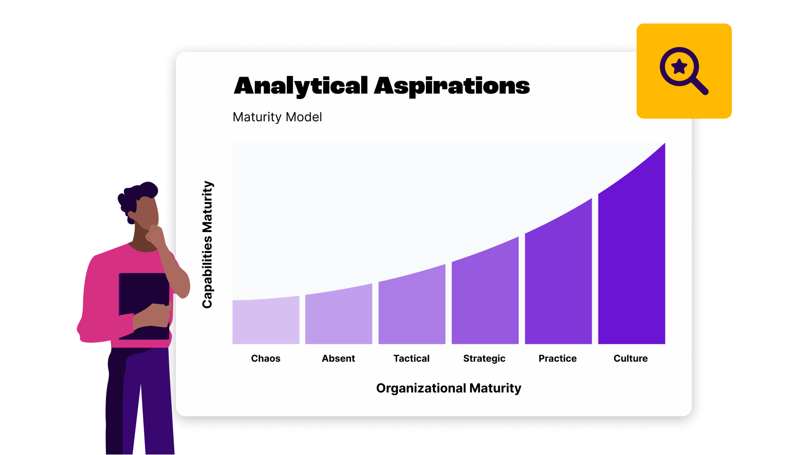 Maturity Testing Graph Introducing the SEO testing maturity curve