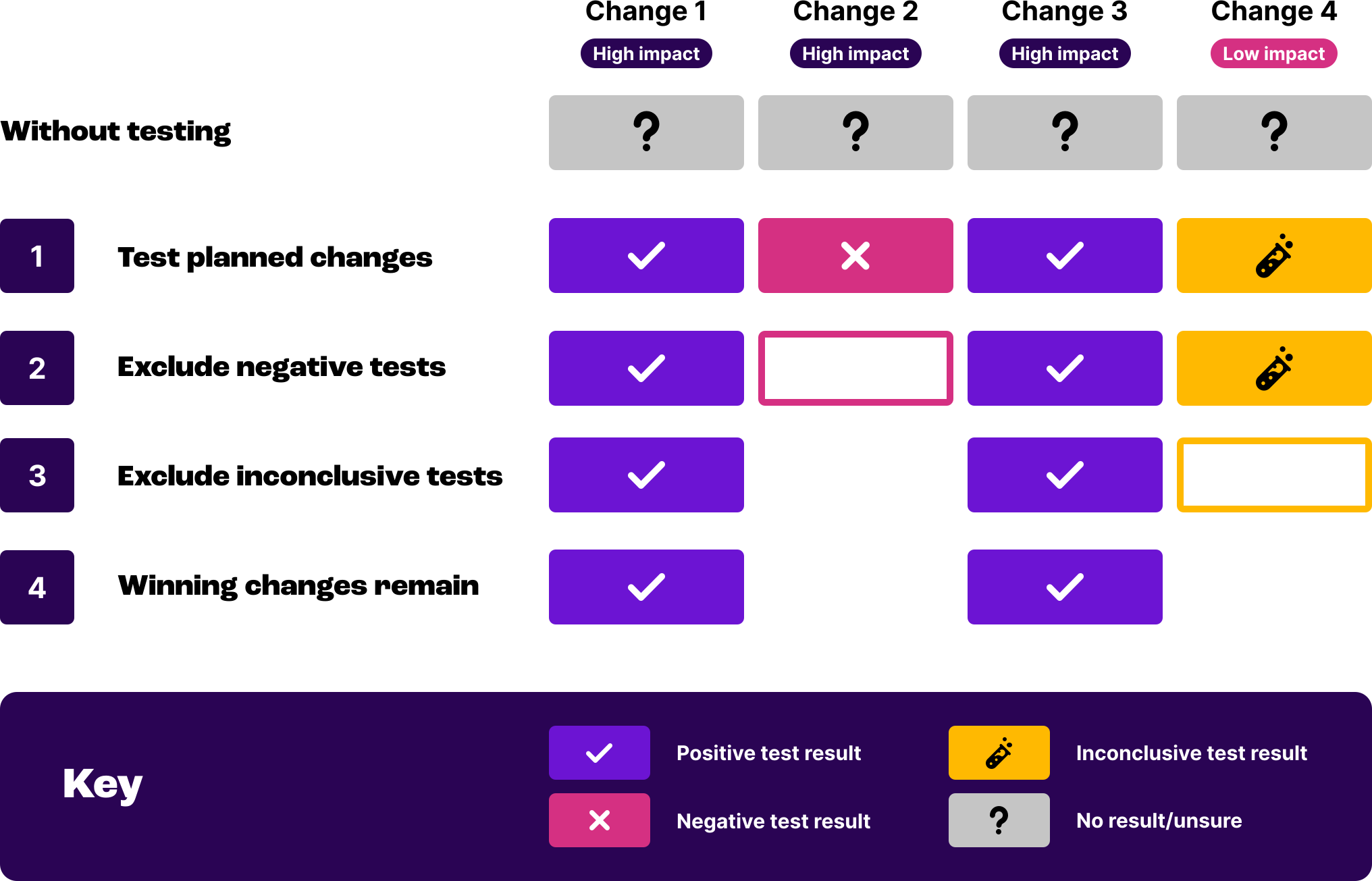 blog-seeking-efficiency