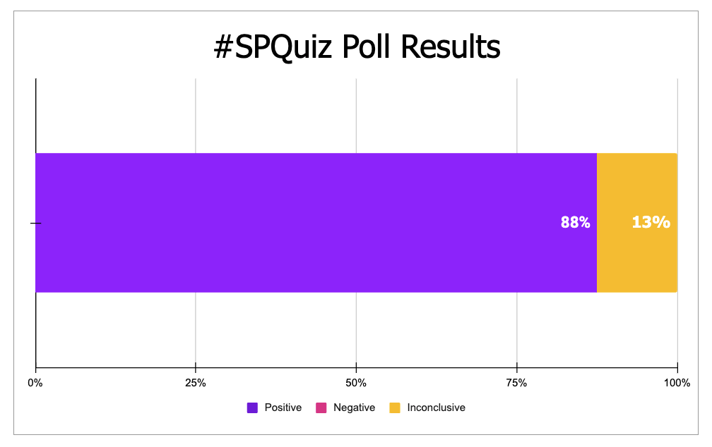 case study poll