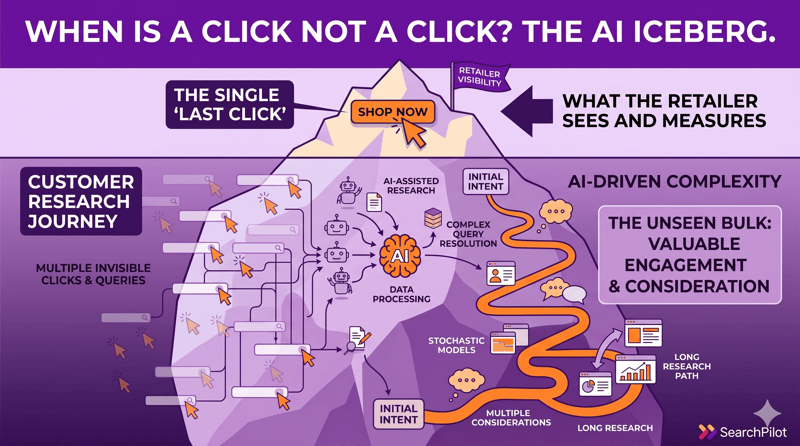 When is a click not a click?